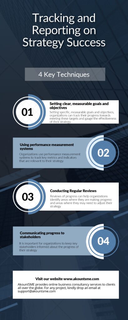 Image - Strategy and Goals of SMEs Monitoring